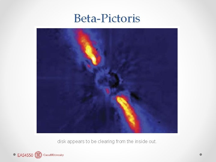 Beta-Pictoris disk appears to be clearing from the inside out. 