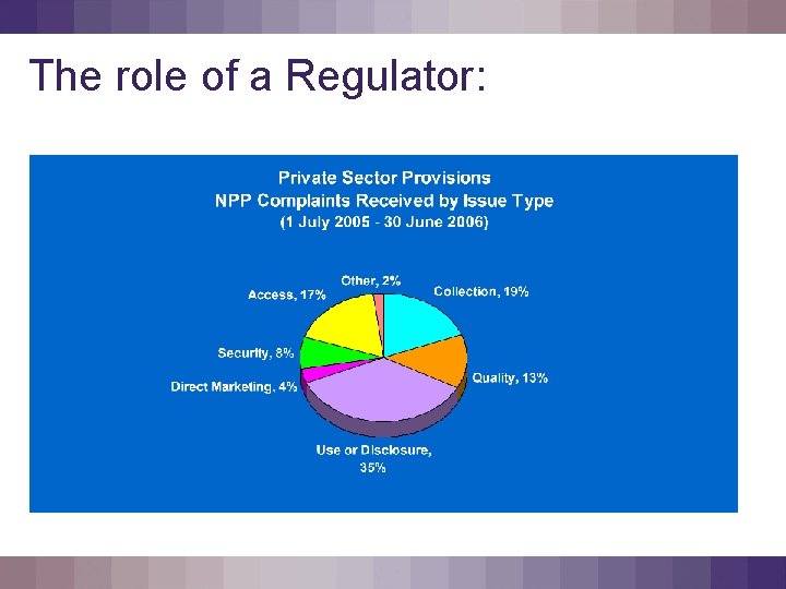 The role of a Regulator: 