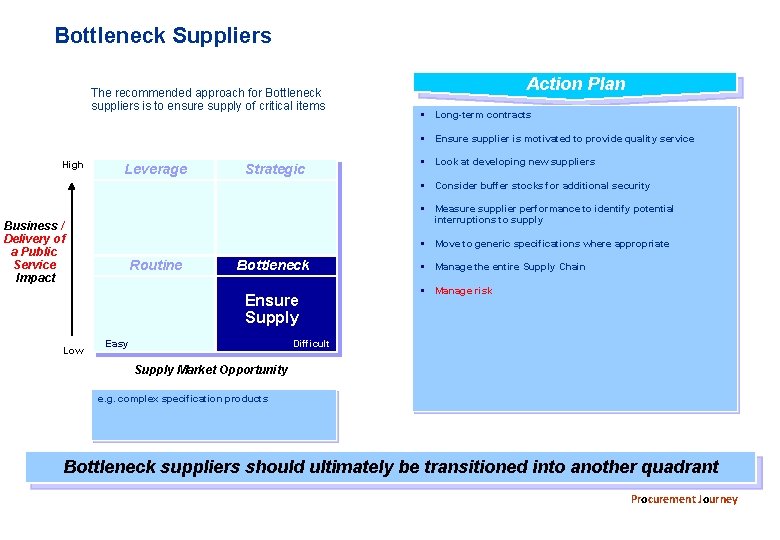 Bottleneck Suppliers The recommended approach for Bottleneck suppliers is to ensure supply of critical