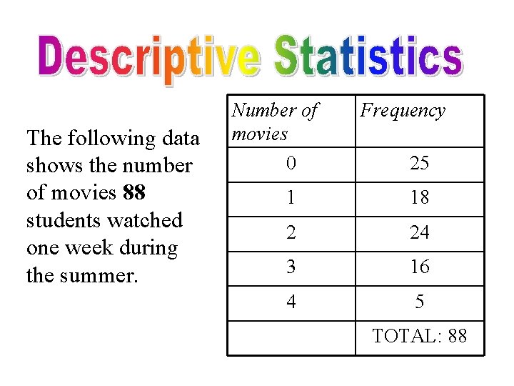 The following data shows the number of movies 88 students watched one week during