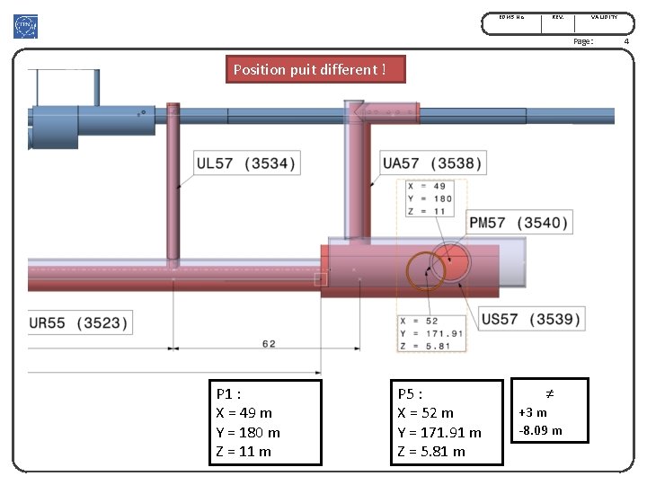 EDMS No. REV. VALIDITY Page: Position puit different ! P 1 : X =