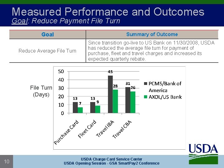 Measured Performance and Outcomes Goal: Reduce Payment File Turn Goal Summary of Outcome Reduce