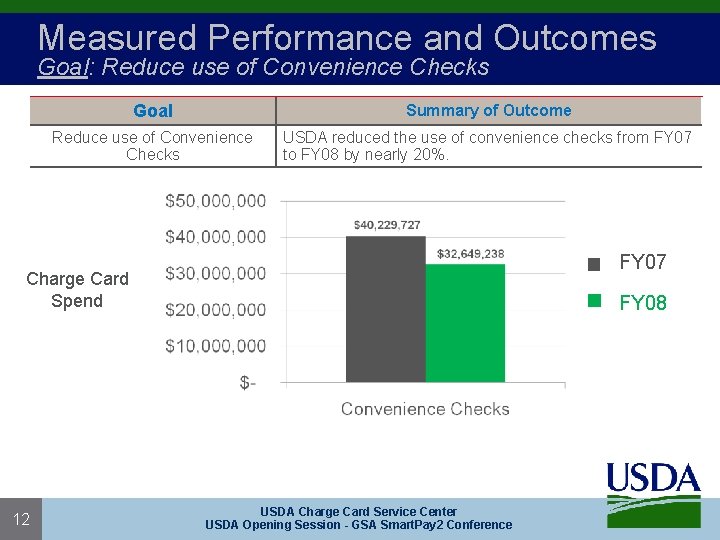 Measured Performance and Outcomes Goal: Reduce use of Convenience Checks Goal Summary of Outcome
