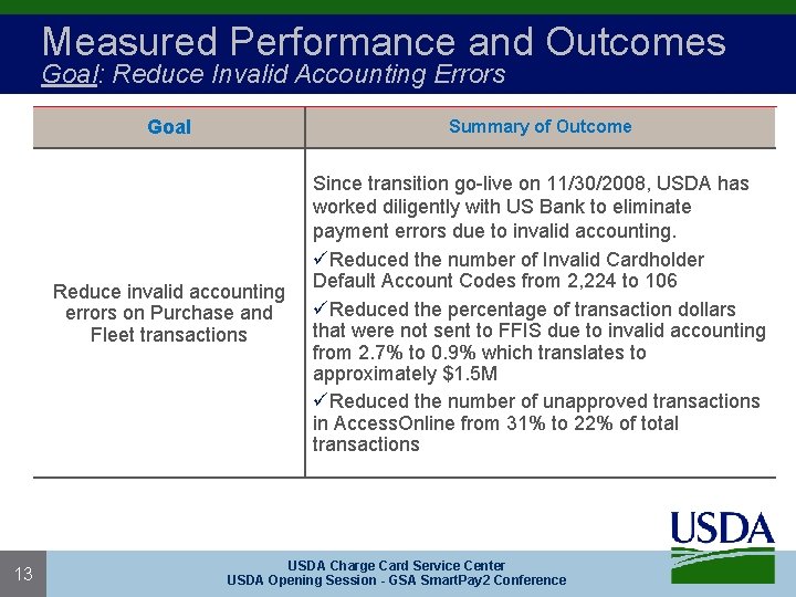 Measured Performance and Outcomes Goal: Reduce Invalid Accounting Errors 13 Goal Summary of Outcome