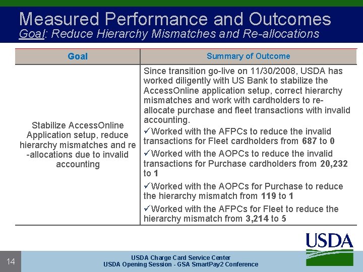 Measured Performance and Outcomes Goal: Reduce Hierarchy Mismatches and Re-allocations Goal Summary of Outcome