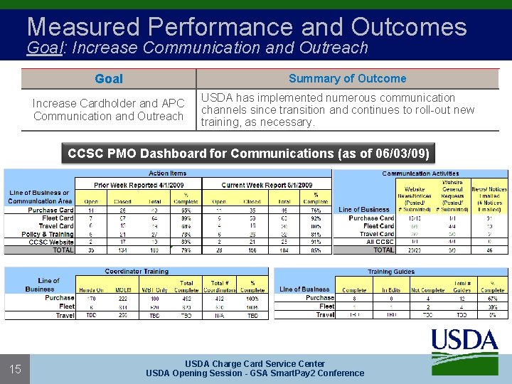 Measured Performance and Outcomes Goal: Increase Communication and Outreach Goal Summary of Outcome Increase