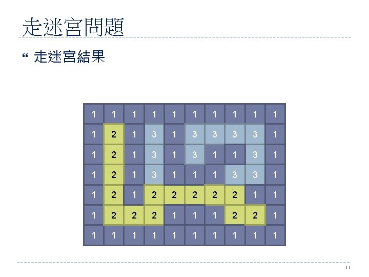 走迷宮問題 走迷宮結果 1 1 1 2 1 3 3 3 3 1 1 2