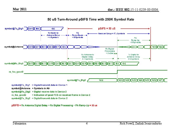 Mar 2011 Submission doc. : IEEE 802. 15 -11 -0239 -00 -0006. 4 Rick