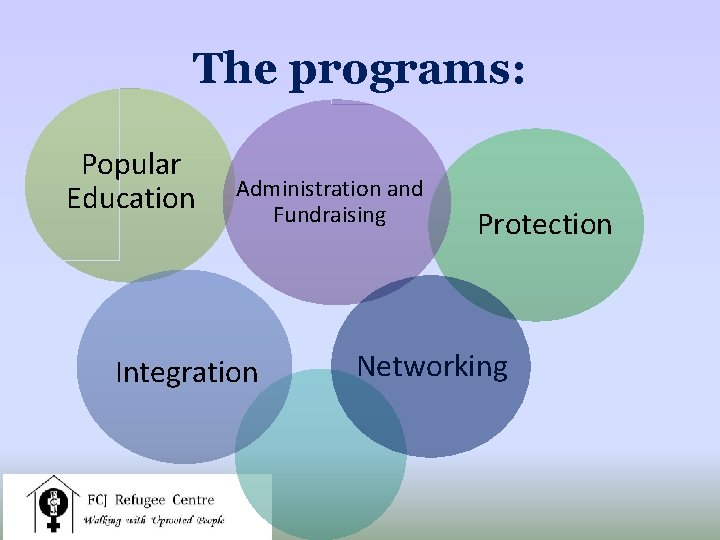 The programs: Popular Education Administration and Fundraising Integration Protection Networking 