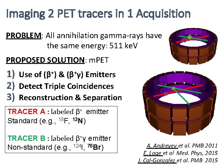 Imaging 2 PET tracers in 1 Acquisition PROBLEM: All annihilation gamma-rays have the same