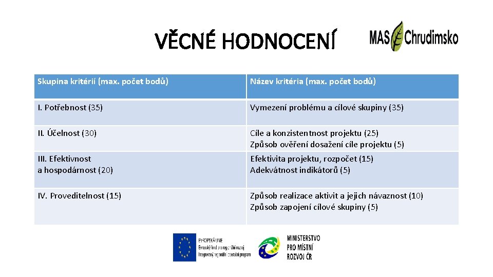 VĚCNÉ HODNOCENÍ Skupina kritérií (max. počet bodů) Název kritéria (max. počet bodů) I. Potřebnost