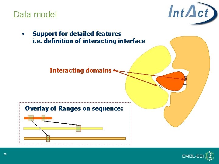 Data model • Support for detailed features i. e. definition of interacting interface Interacting