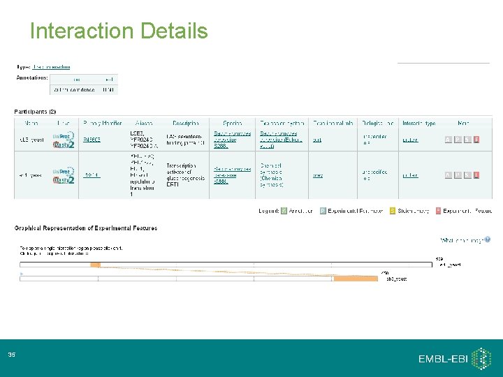 Interaction Details 35 