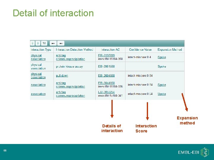 Detail of interaction Details of interaction 59 Interaction Score Expansion method 