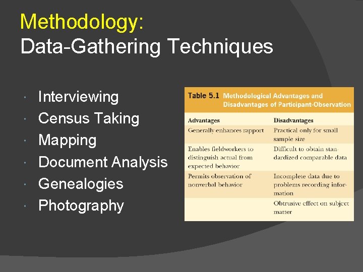 Methodology: Data-Gathering Techniques Interviewing Census Taking Mapping Document Analysis Genealogies Photography Methodology: Data-Gathering Techniques Interviewing Census Taking Mapping Document Analysis Genealogies Photography