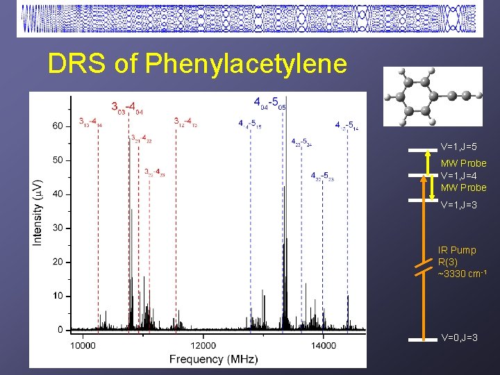 DRS of Phenylacetylene V=1, J=5 MW Probe V=1, J=4 MW Probe V=1, J=3 IR