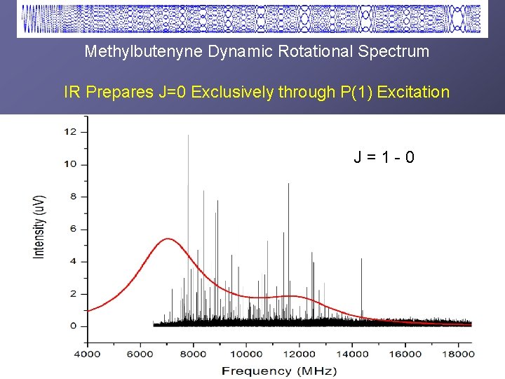 Methylbutenyne Dynamic Rotational Spectrum IR Prepares J=0 Exclusively through P(1) Excitation J=1 -0 