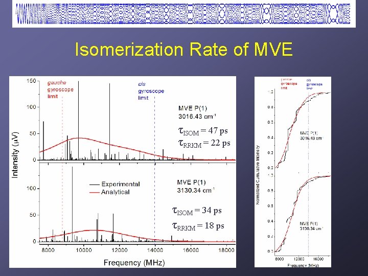 Isomerization Rate of MVE τISOM = 47 ps τRRKM = 22 ps τISOM =