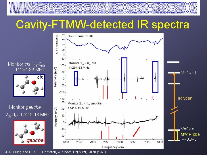 Cavity-FTMW-detected IR spectra Monitor cis 101 -000 11264. 83 MHz cis V=1, J=1 IR