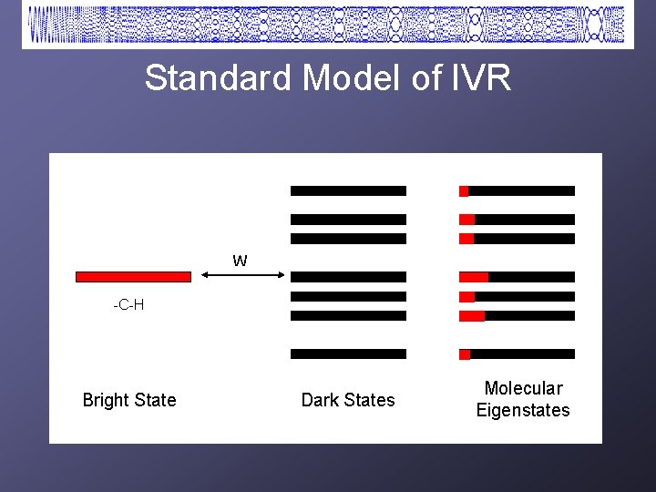 Standard Model of IVR W -C-H Bright State Dark States Molecular Eigenstates 