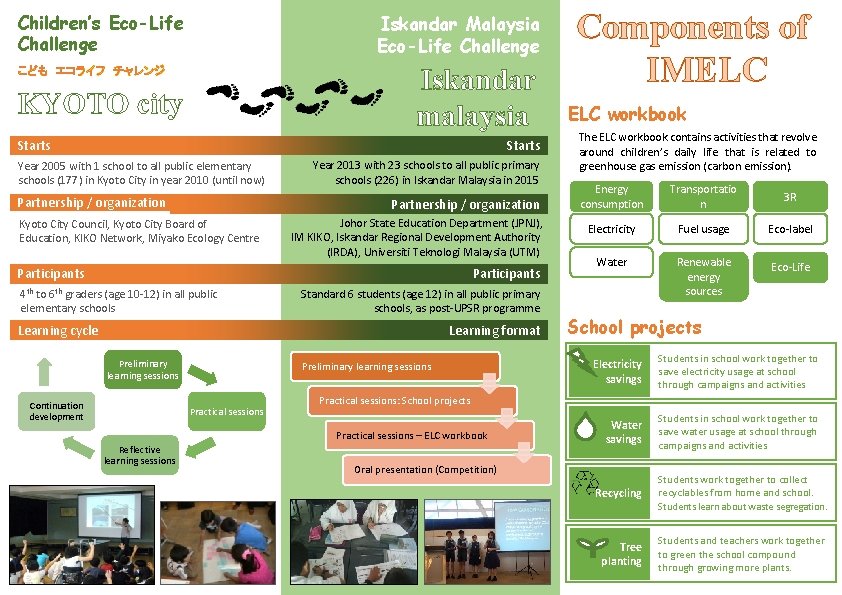 Children’s Eco-Life Challenge Iskandar Malaysia Eco-Life Challenge Iskandar malaysia こども エコライフ チャレンジ KYOTO city