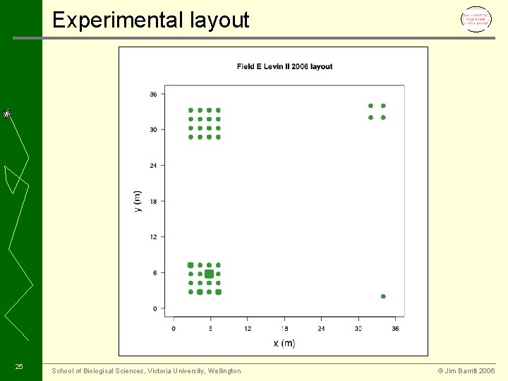 Experimental layout 25 School of Biological Sciences, Victoria University, Wellington © Jim Barritt 2006