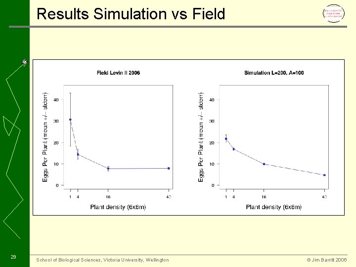 Results Simulation vs Field 29 School of Biological Sciences, Victoria University, Wellington © Jim