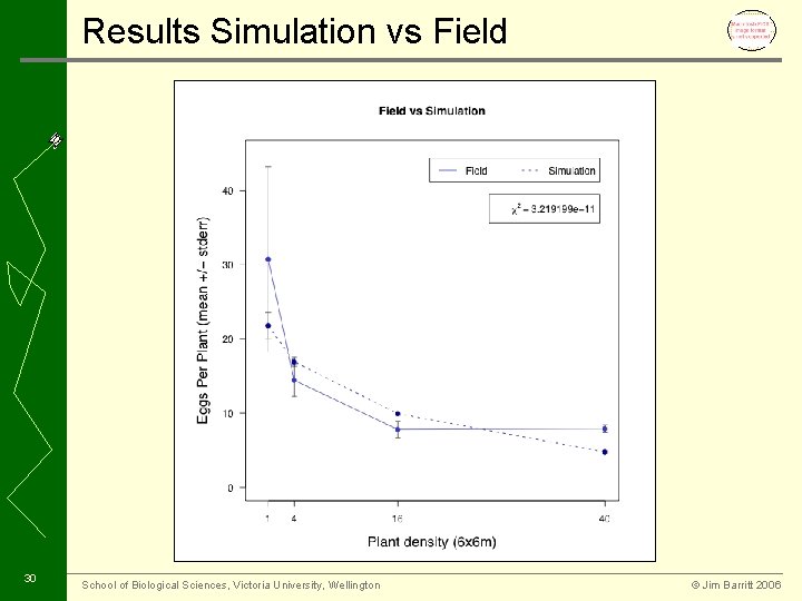 Results Simulation vs Field 30 School of Biological Sciences, Victoria University, Wellington © Jim