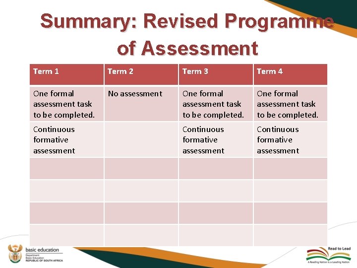 Summary: Revised Programme of Assessment Term 1 Term 2 Term 3 Term 4 One