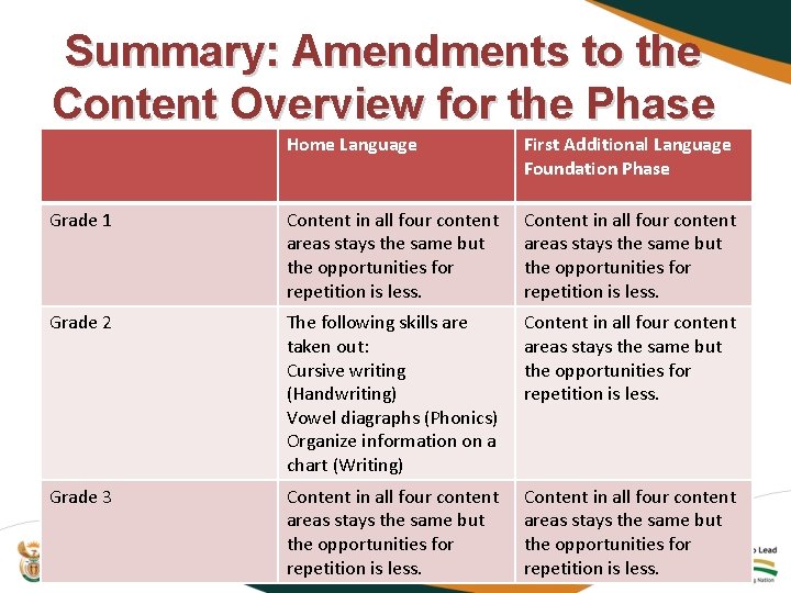 Summary: Amendments to the Content Overview for the Phase Home Language First Additional Language