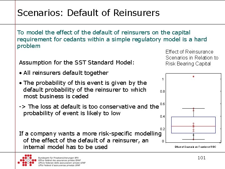 Scenarios: Default of Reinsurers To model the effect of the default of reinsurers on