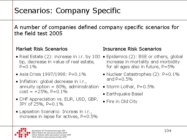 Scenarios: Company Specific A number of companies defined company specific scenarios for the field