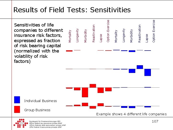 Option Exercise Lapse Reactivation Morbidity Longevity Mortality Option Exercise Lapse Reactivation Morbidity Longevity Sensitivities