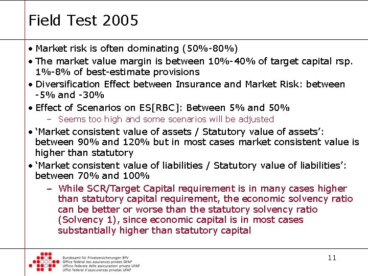 Field Test 2005 • Market risk is often dominating (50%-80%) • The market value