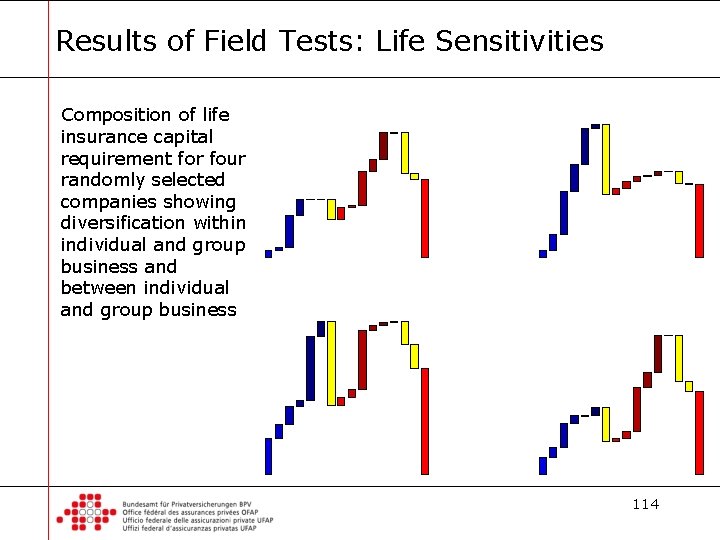 Results of Field Tests: Life Sensitivities Composition of life insurance capital requirement for four