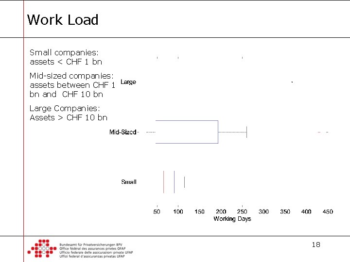 Work Load Small companies: assets < CHF 1 bn Mid-sized companies: assets between CHF