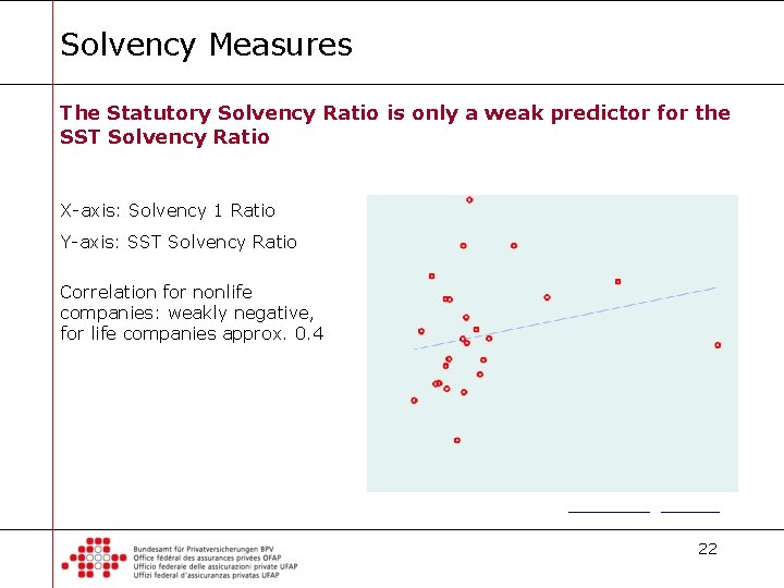 Solvency Measures The Statutory Solvency Ratio is only a weak predictor for the SST