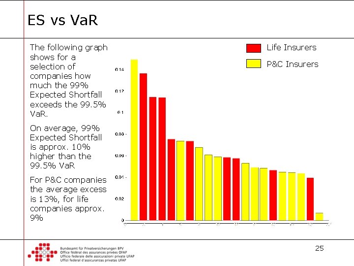 ES vs Va. R The following graph shows for a selection of companies how