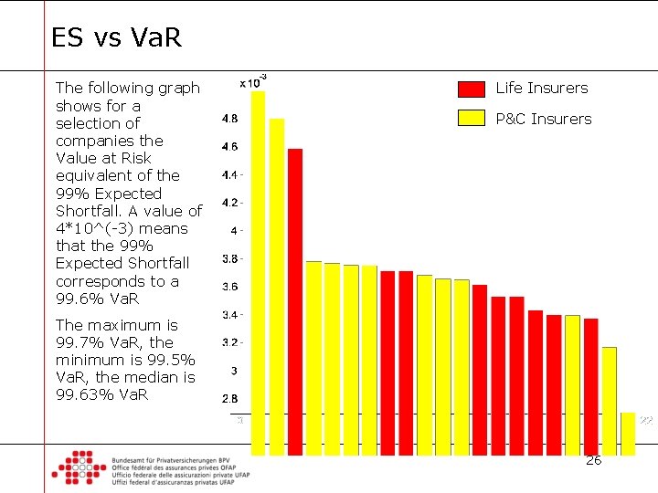 ES vs Va. R The following graph shows for a selection of companies the