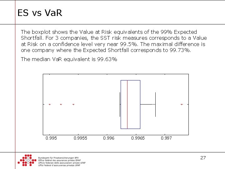 ES vs Va. R The boxplot shows the Value at Risk equivalents of the