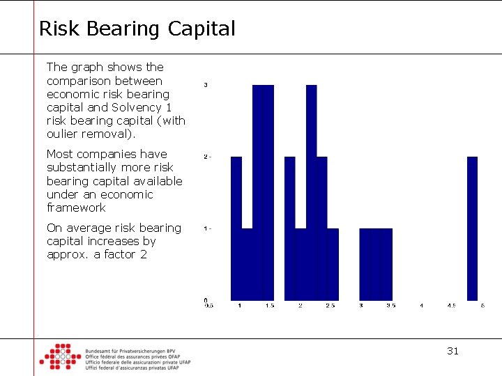 Risk Bearing Capital The graph shows the comparison between economic risk bearing capital and