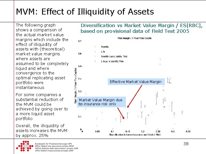 MVM: Effect of Illiquidity of Assets The following graph shows a comparison of the