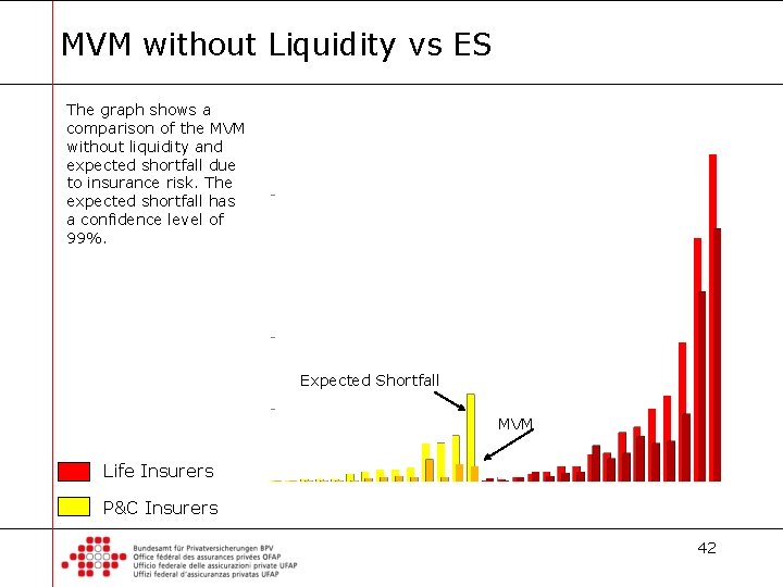 MVM without Liquidity vs ES The graph shows a comparison of the MVM without