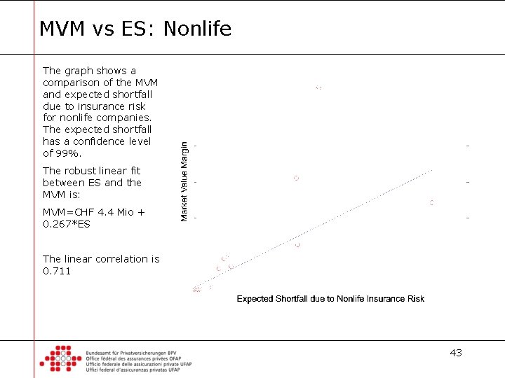 MVM vs ES: Nonlife The graph shows a comparison of the MVM and expected