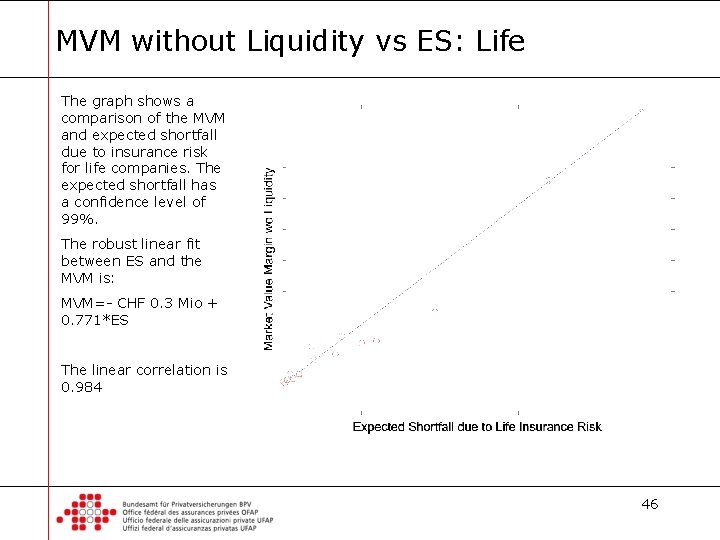 MVM without Liquidity vs ES: Life The graph shows a comparison of the MVM