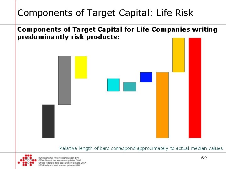 Components of Target Capital: Life Risk Components of Target Capital for Life Companies writing