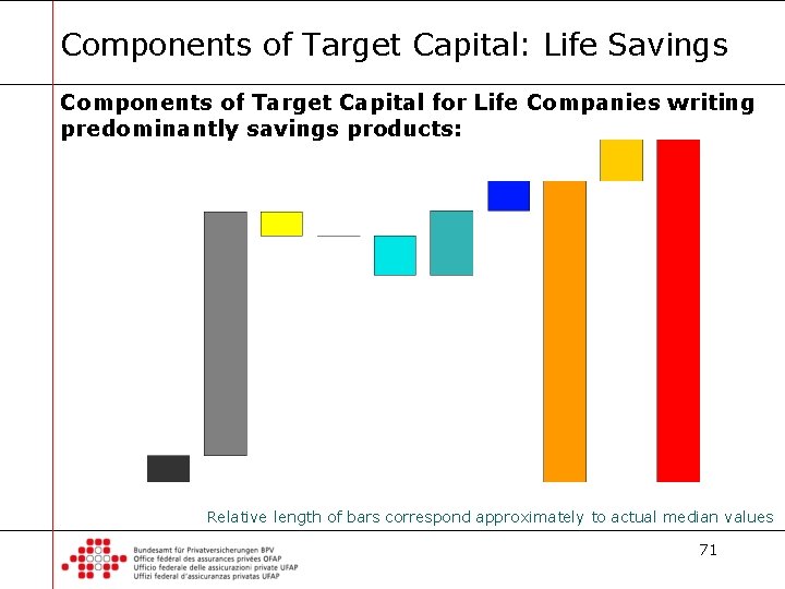 Components of Target Capital: Life Savings Components of Target Capital for Life Companies writing