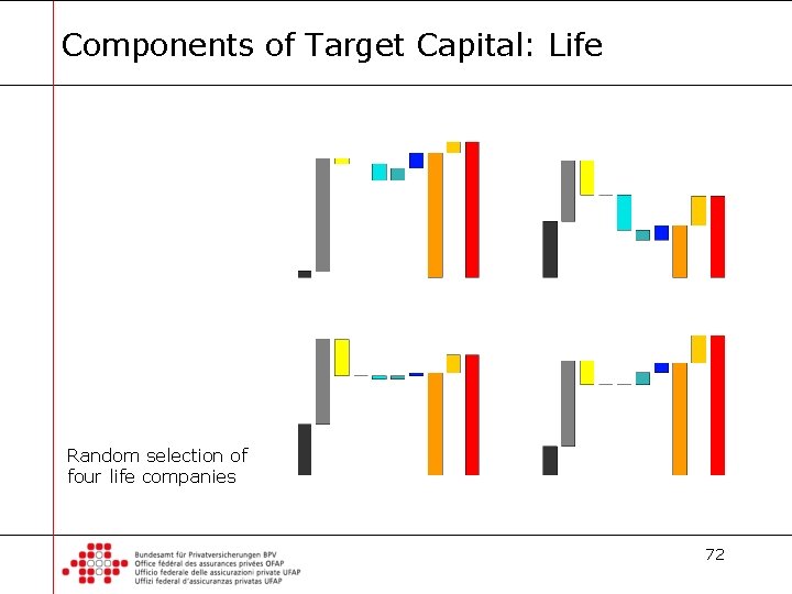 Components of Target Capital: Life Random selection of four life companies 72 