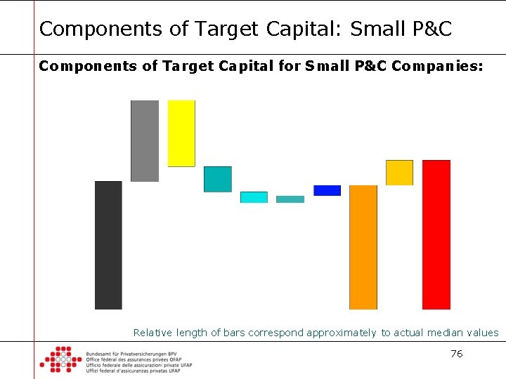 Components of Target Capital: Small P&C Components of Target Capital for Small P&C Companies: