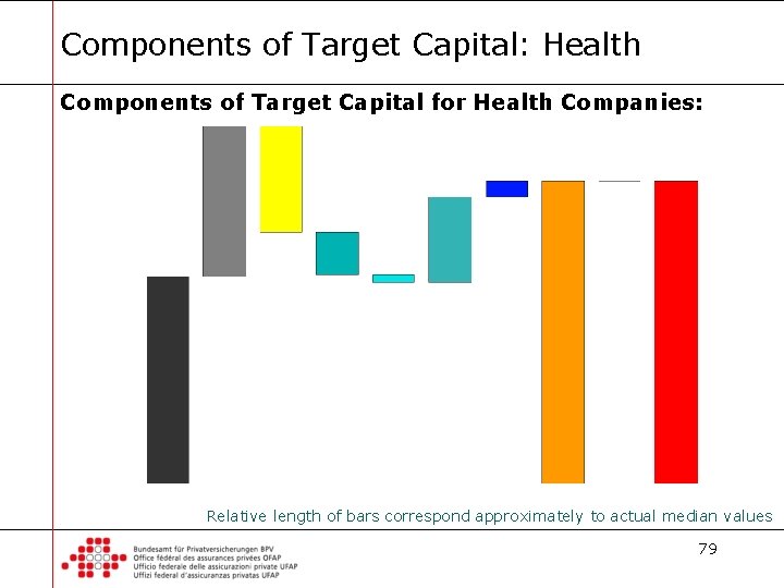 Components of Target Capital: Health Components of Target Capital for Health Companies: Relative length